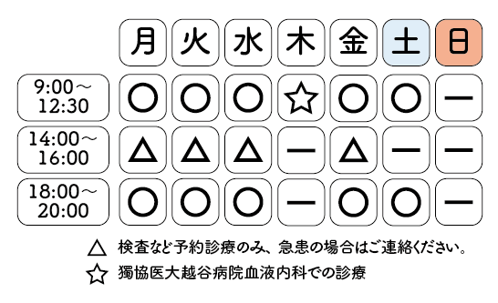 内科の診療時間